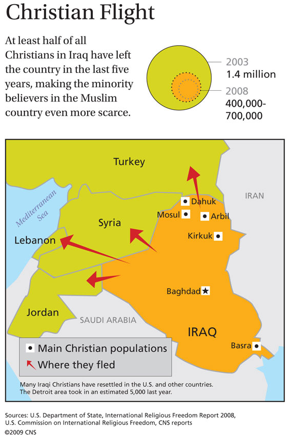 christians in the middle east 1