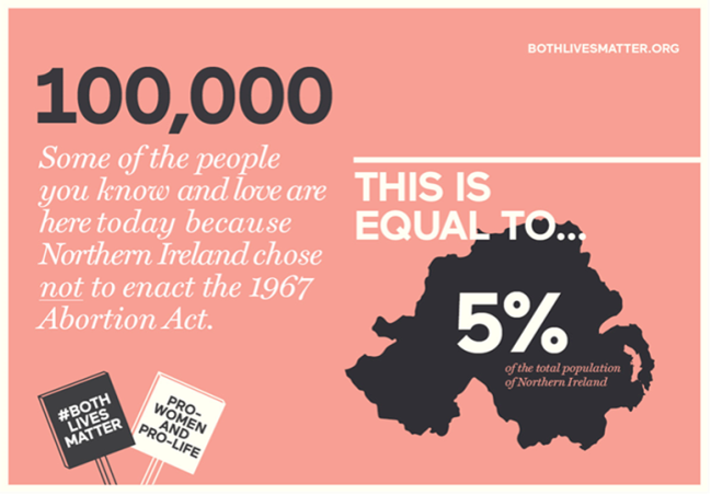 Northern Ireland abortion statistics